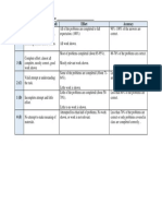 Integrated Math 2 Homework Rrubric 2018