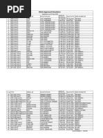 DGCA Approved Simulators: Updated As On 09 July 2018