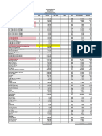 List of Machinery: Machine Name QTY Value Acc - Dep NBV Deing