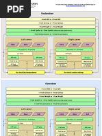 Road Racing Setup Flow Chart: Left Corner Right Corner