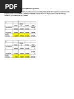 Problem #5 Distribution of Profits or Losses Based On Partners' Agreement