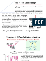 Principles of FTIR Spectros