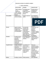 Guia Tematica Unidad III