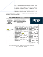 Tabla de Enfermedades Laborales