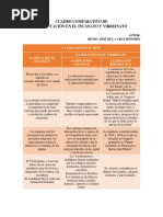 DE LA CRUZ HONORIO-Educación Inca y Rep