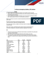 Edmonton Police Service's Information Management and Intelligence Division Data On Crime at Emergency Shelters, LRT Stations