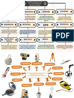 Mapa Mental y Conceptual 