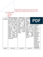 Competitor Analysis