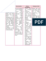 Disease Condition Characteristics Dietary Management Rationale of Diet