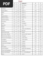 Tablas de Viscosidad