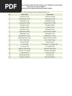 Daftar Lasa RS Ceria 2019