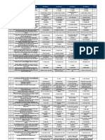 Ic38-IRDA Magic 99-Question & Answers