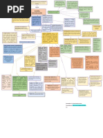 Mapa Conceptual Laboratorio DR - Lozano