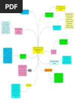 Mind Map