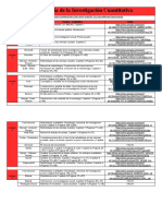 Listado de Textos - Metodología de La Investigación Cuantitativa