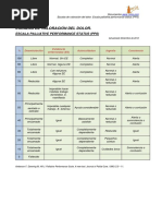 ESCALAS DE VALORACIÓN DEL DOLOR. Escala Palliative Performance Status (PPS)