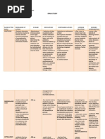 Name of The Drug Mechanism of Action Dosage Indications Contraindications Adverse Reaction Nursing Intervention