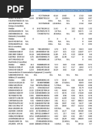 Name Ticker Ev / Ebitdarevenue:Y Ev/Sales T Eff TX Rate:Unlvrd Bet LT DBT Tot Beta:Y-1