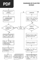 Diagrama de Flujo - Bloque