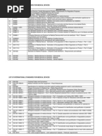 International Standard For Medical Device