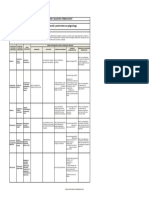 Matriz de Jerarquización Con Medidas de Prevención y Control Frente A Un Peligro Riesgo.