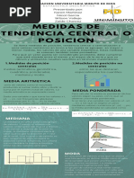 Infografia Medidas de Tendencia Central