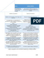 Método de Ingeniería Vs Cientifico