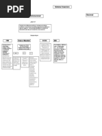 Mapa Conceptual