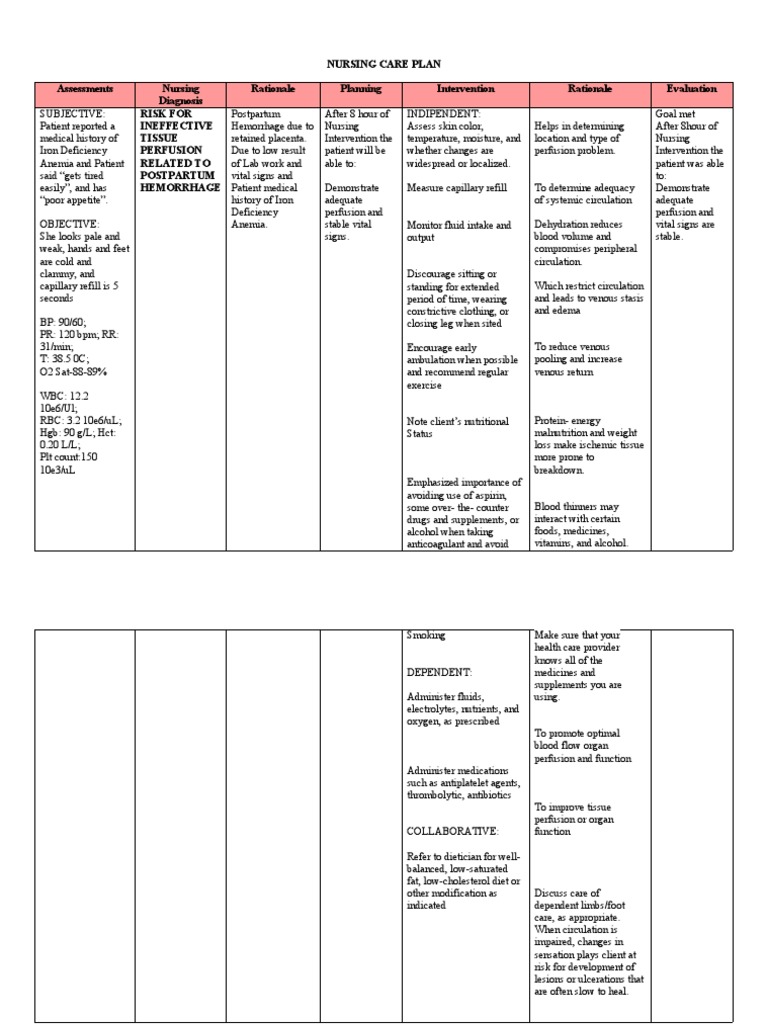 Anemia Nursing Care Plan | Porn Sex Picture