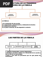 Estructura de La Tragedia