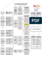 A Hotel Revenue Management Overview - v4