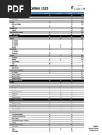 World Airliner Census 2020