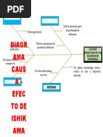 Diagrama de Ishikawa