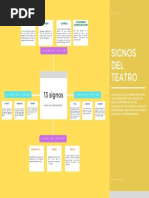 13 Signos Del Teatro