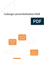 Cadangan Penambahbaikan KSSR