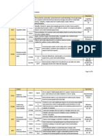 Please Choose at Least 3 Cluster For Each Course