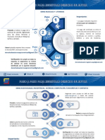 Pasos para Registrar en SAPI