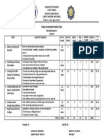 Table of Specifications (Tos) : National High School