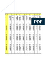 Distribución F (Para 0.95)