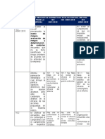 Identificacion de Requisitos Normativos Evaluacion Del Mejora