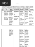 Date/ Time Cues Nursing Diagnosis Goals & Objectives Interventions Rationale Evaluation