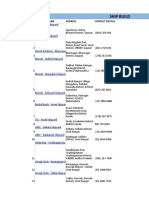 Ship Building Plant: SL - NO. Company Name Address Contact Details