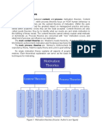 Motivation Theories: Figure 1. Motivation Theories (Source: Author's Own Figure)