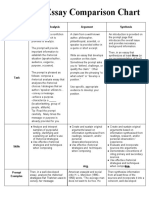 AP Lang Essay Comparison Chart