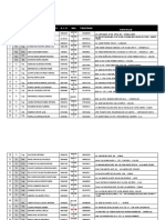 N° GR D Esp Apellidos Y Nombres C. I. P. Dni. Telefono Domicilio