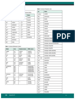 Common Polyatomic Ions 