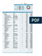 Travel Budget Template