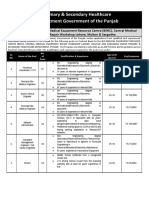 Primary & Secondary Healthcare Department Government of The Punjab