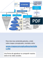 Mapa Conceptual La Autoestima