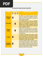 Nivel de Impacto Entre Variables A Futuro